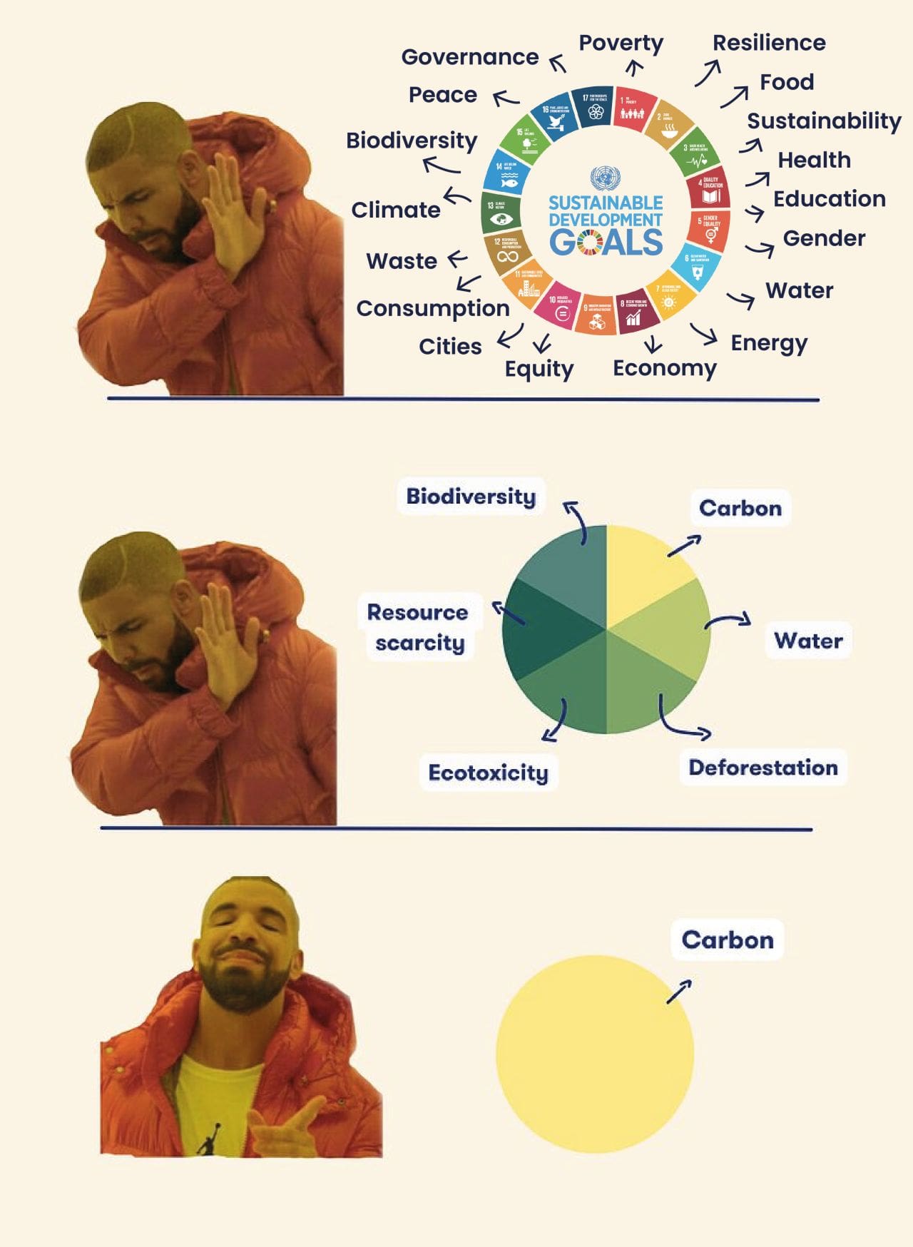 CarbonTunnelVisionMeme